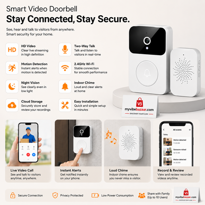 Smart Wireless Video Doorbell – HD Night Vision & Two-Way Audio